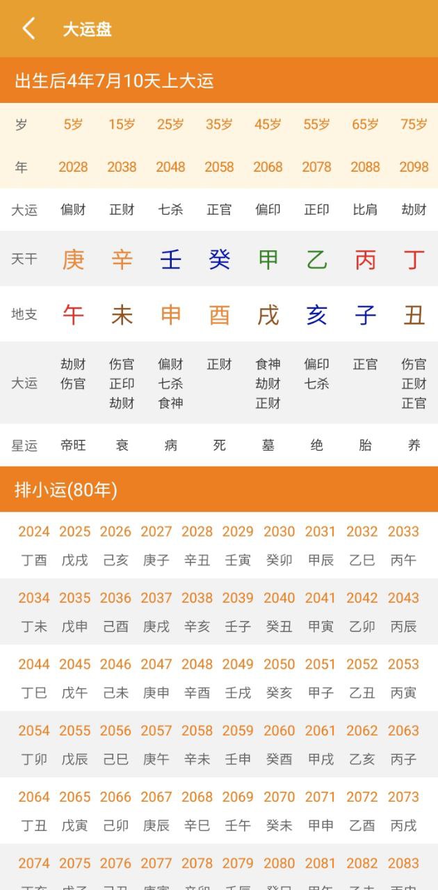 八字排盘