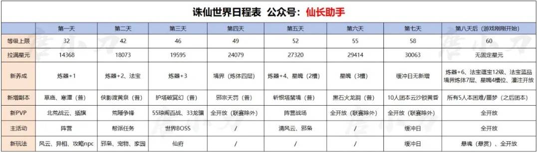 获取诛仙世界天柱石的方法总览及获取天柱石的步骤