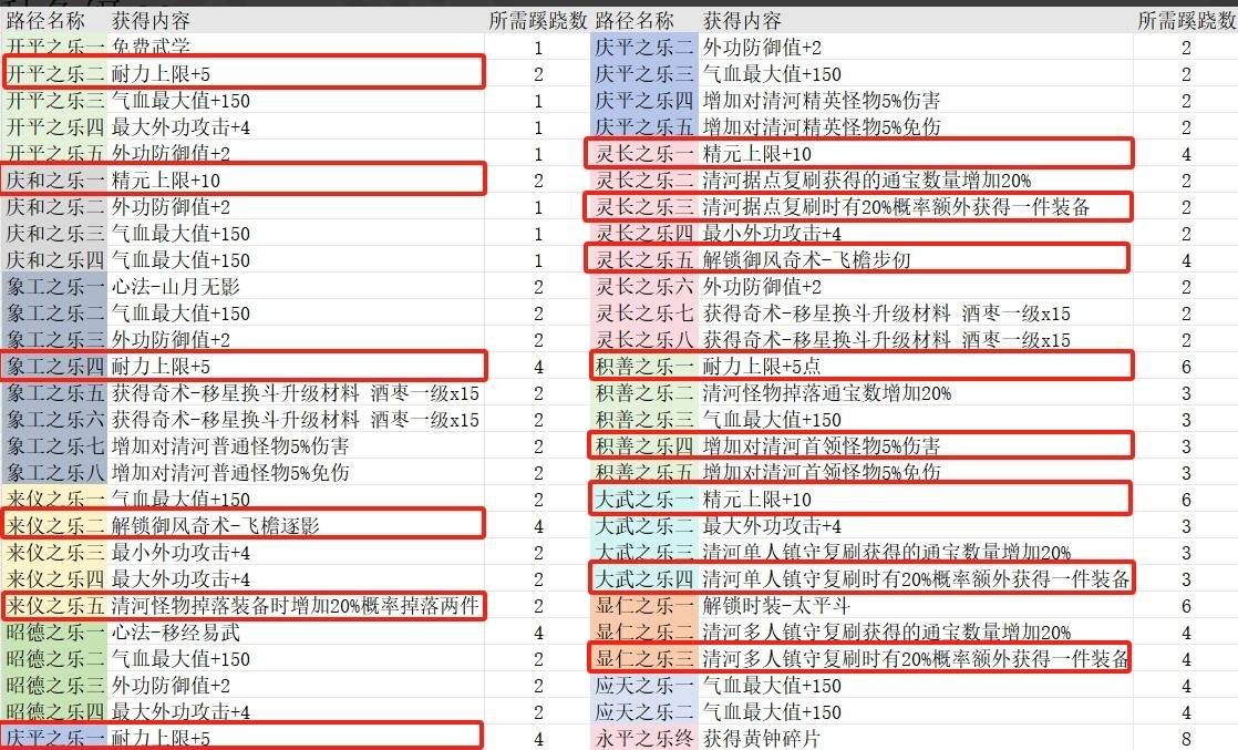 燕云十六声提升武学造诣方法