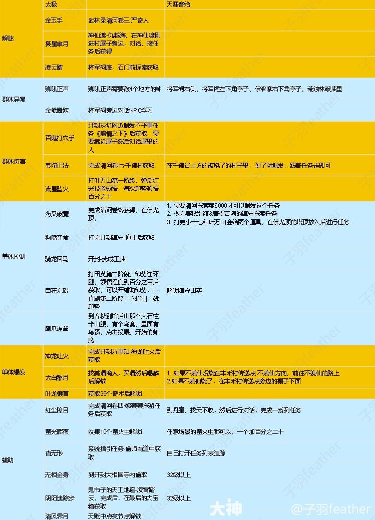 燕云十六声奇术系统攻略及奇术获取方法总结