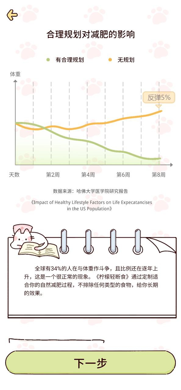 柠檬轻断食2025